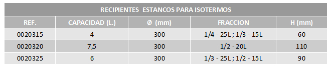 tabla-isotermos-interior-con-tapa