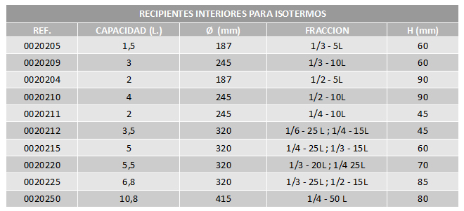 tabla-isotermos-interior-sin-tapa