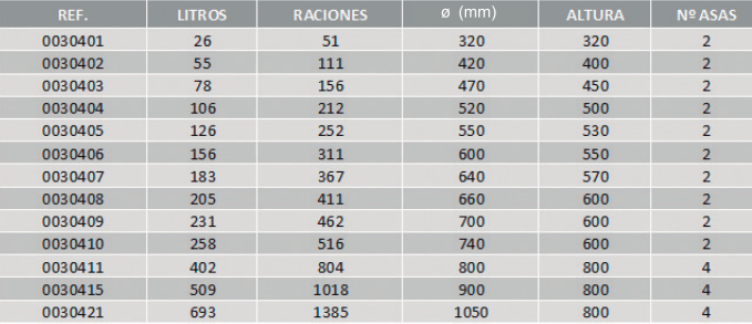tabla ollas